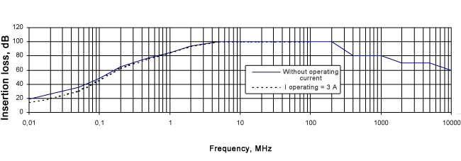 EMI filters FZP-103-1 scheme