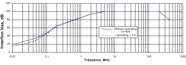 EMI filters FZP-103-2 diagram