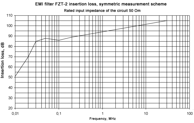 EMI filters FZT-2 diagram 2